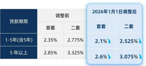 唤醒沉睡资本 中国公积金改革开始了！